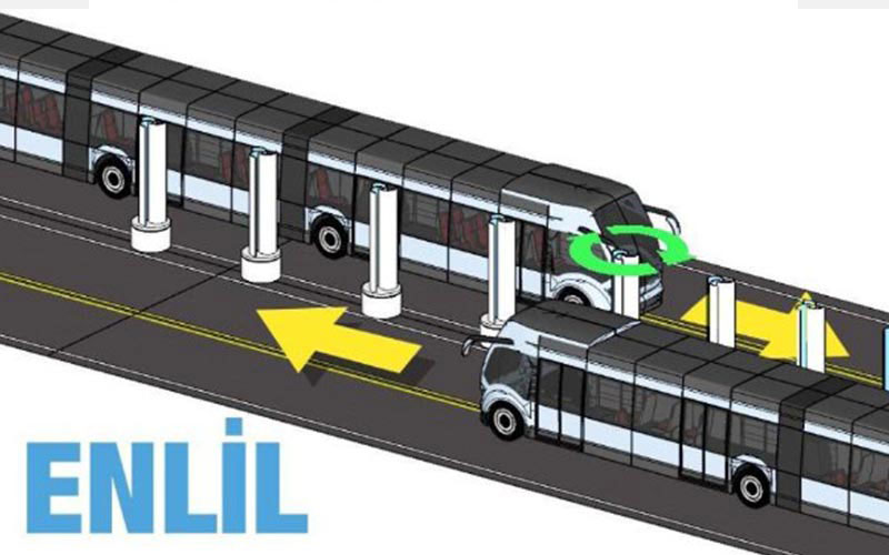 ENLIL