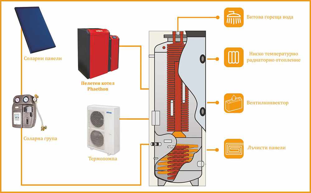 Ecotherm