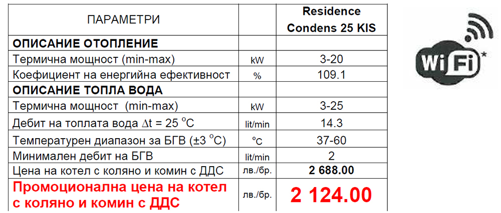 Residence Condens Riello