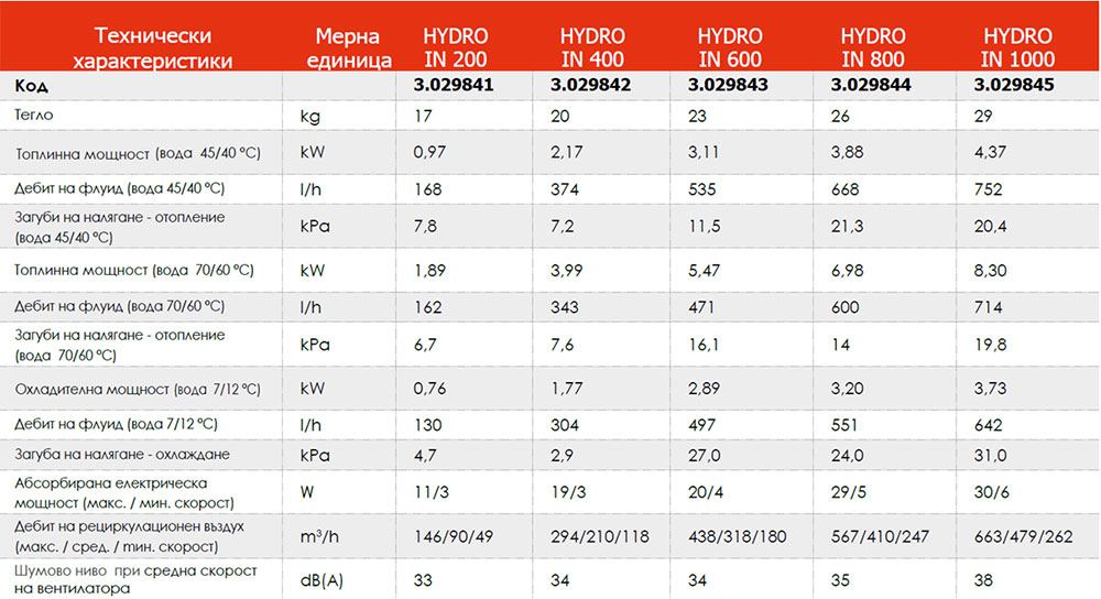 Hydro