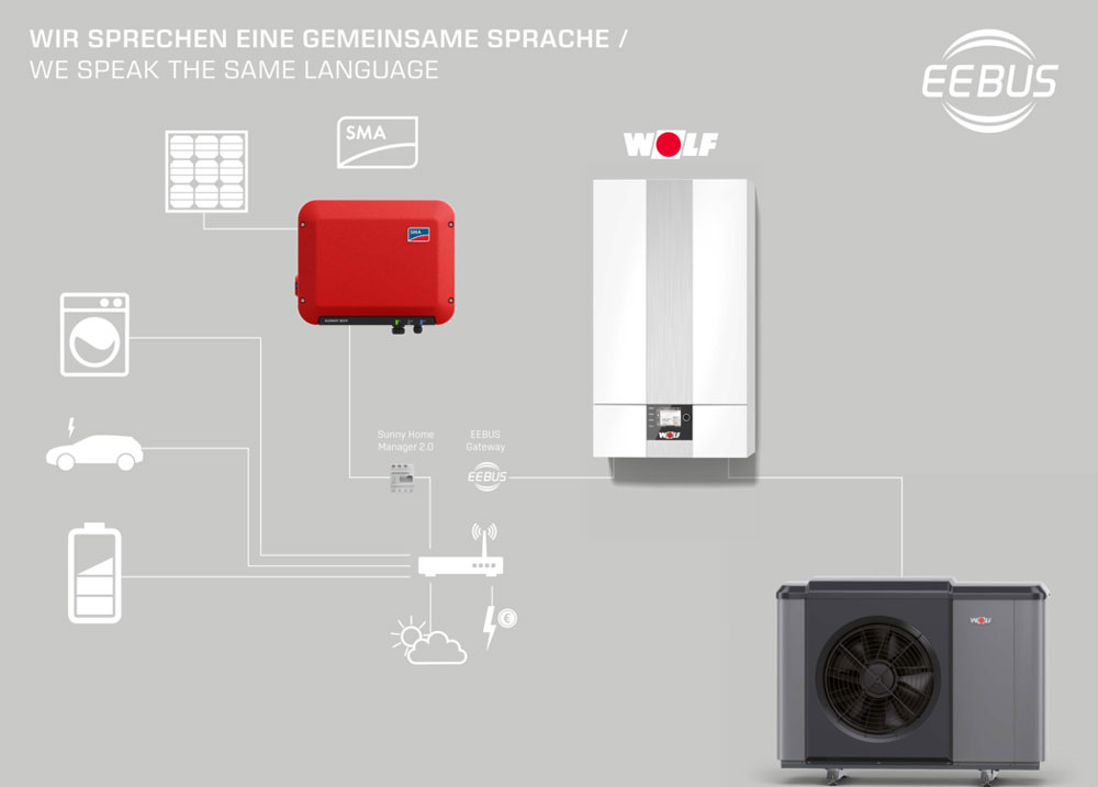 CHA-Monoblock