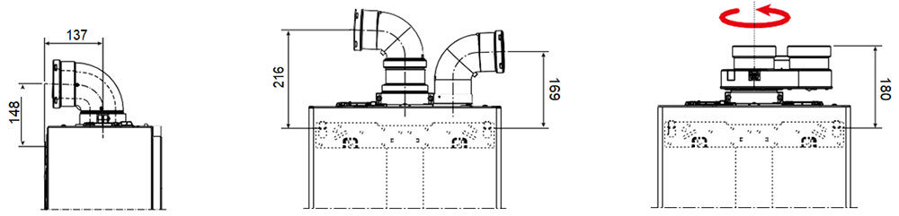 Riello