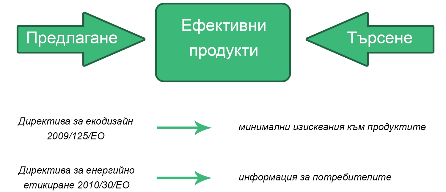 Екотерм Проект