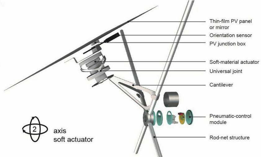 adaptivesolarfasade