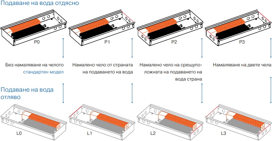 koraflex