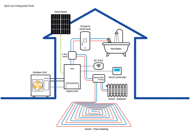 Samsung Eco Heating Systems (EHS)