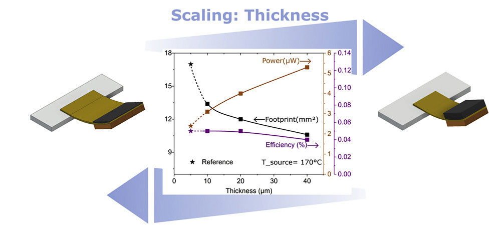 thermomagnetic-generator