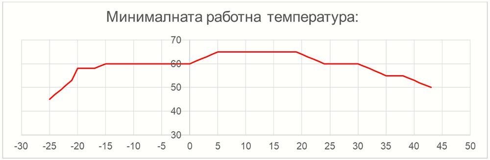 Ecoheat