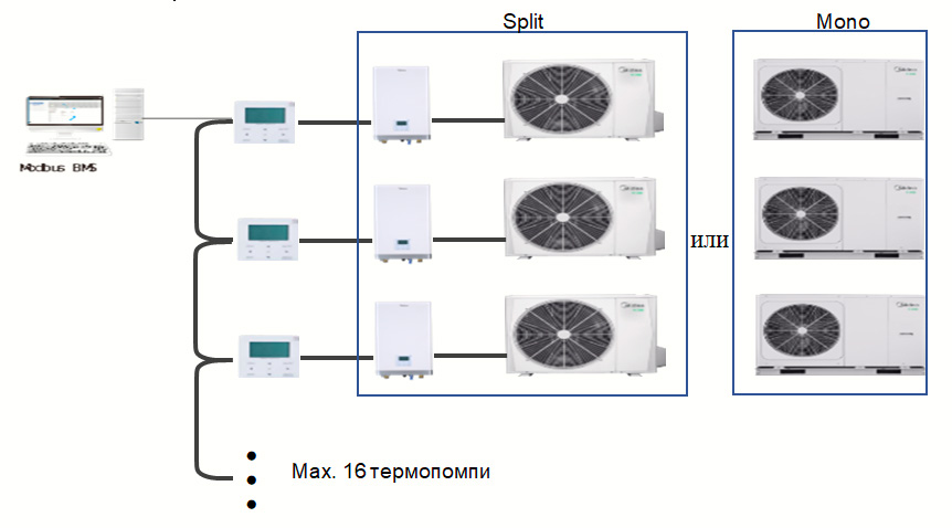 Ecoheat