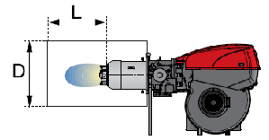 riello