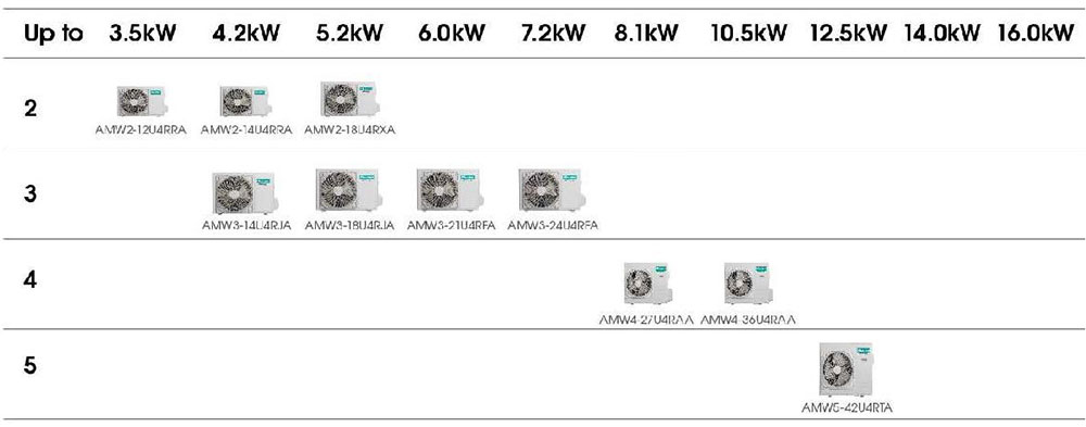 Hisense