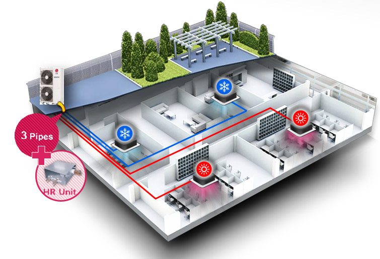 Multi V S Heat Recovery