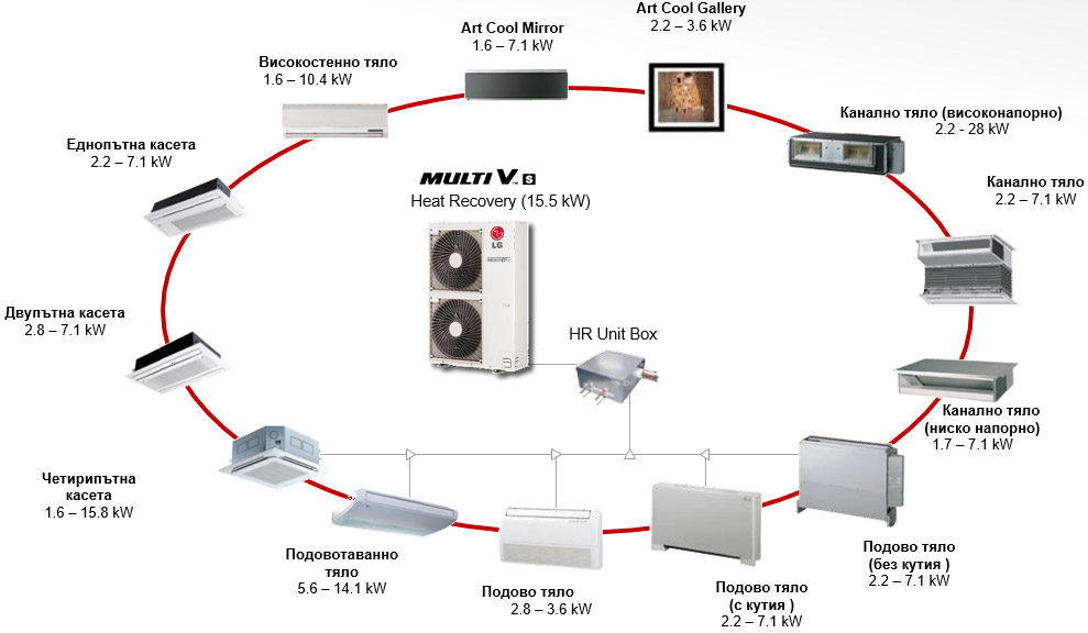 Multi V S Heat Recovery