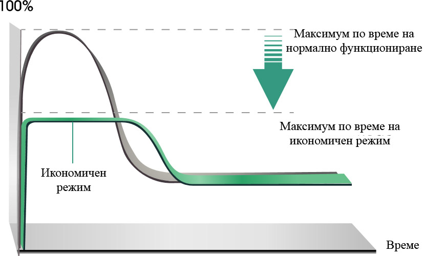hisense