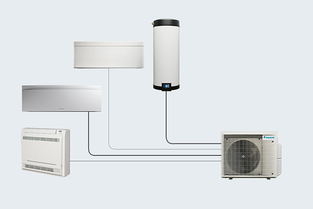 daikin