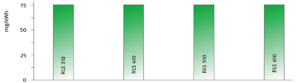 riello