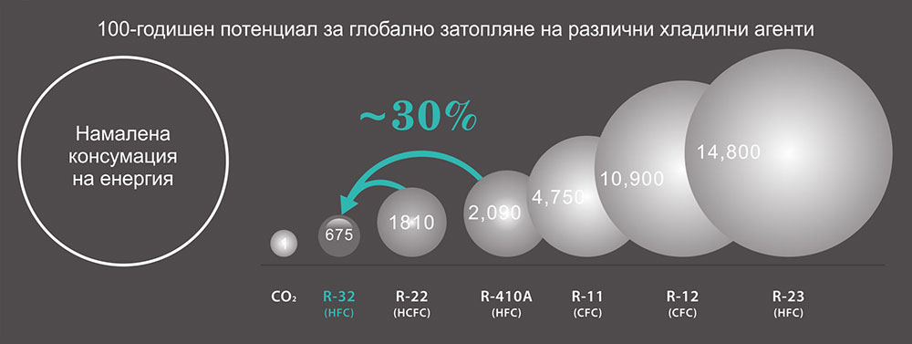 ecotherm