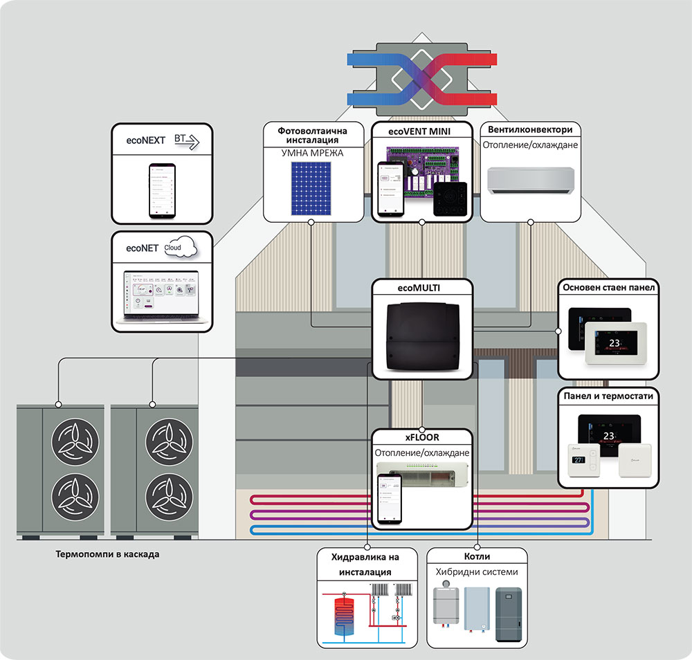 ecotherm