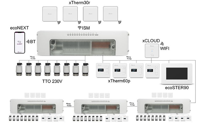 ecotherm